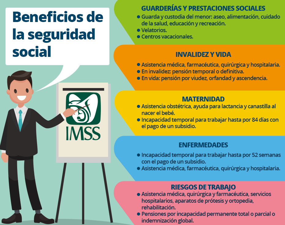Beneficios del IMSS